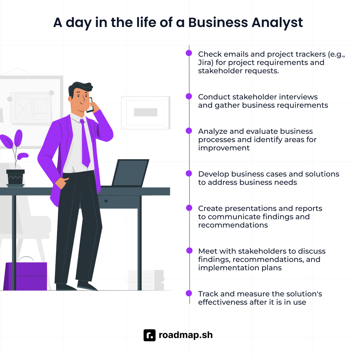 Typical day of a business analyst
