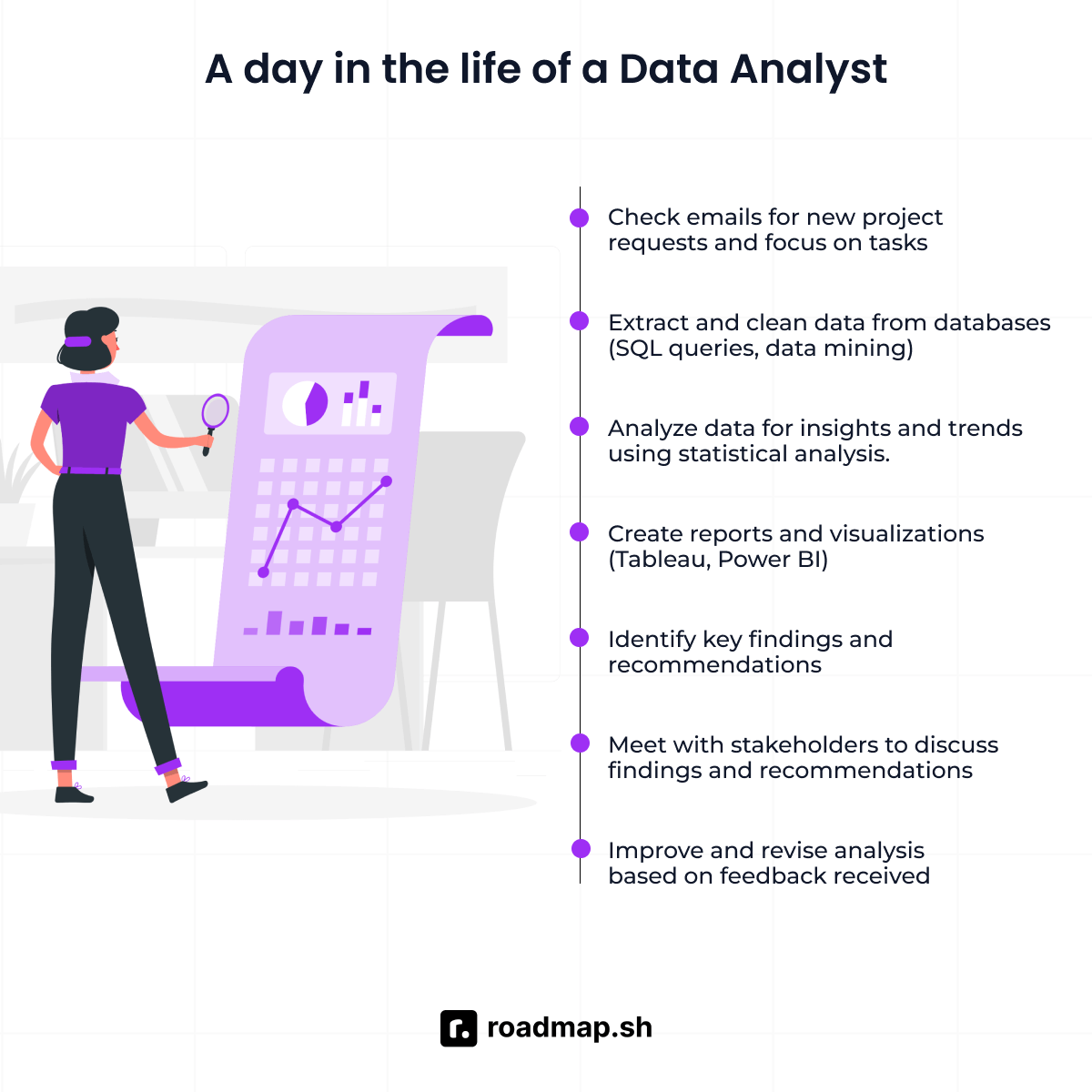 Typical day of a data analyst