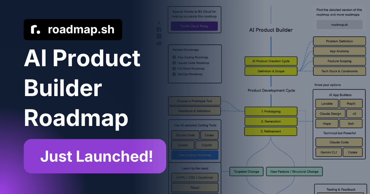 AI Product Builder Roadmap