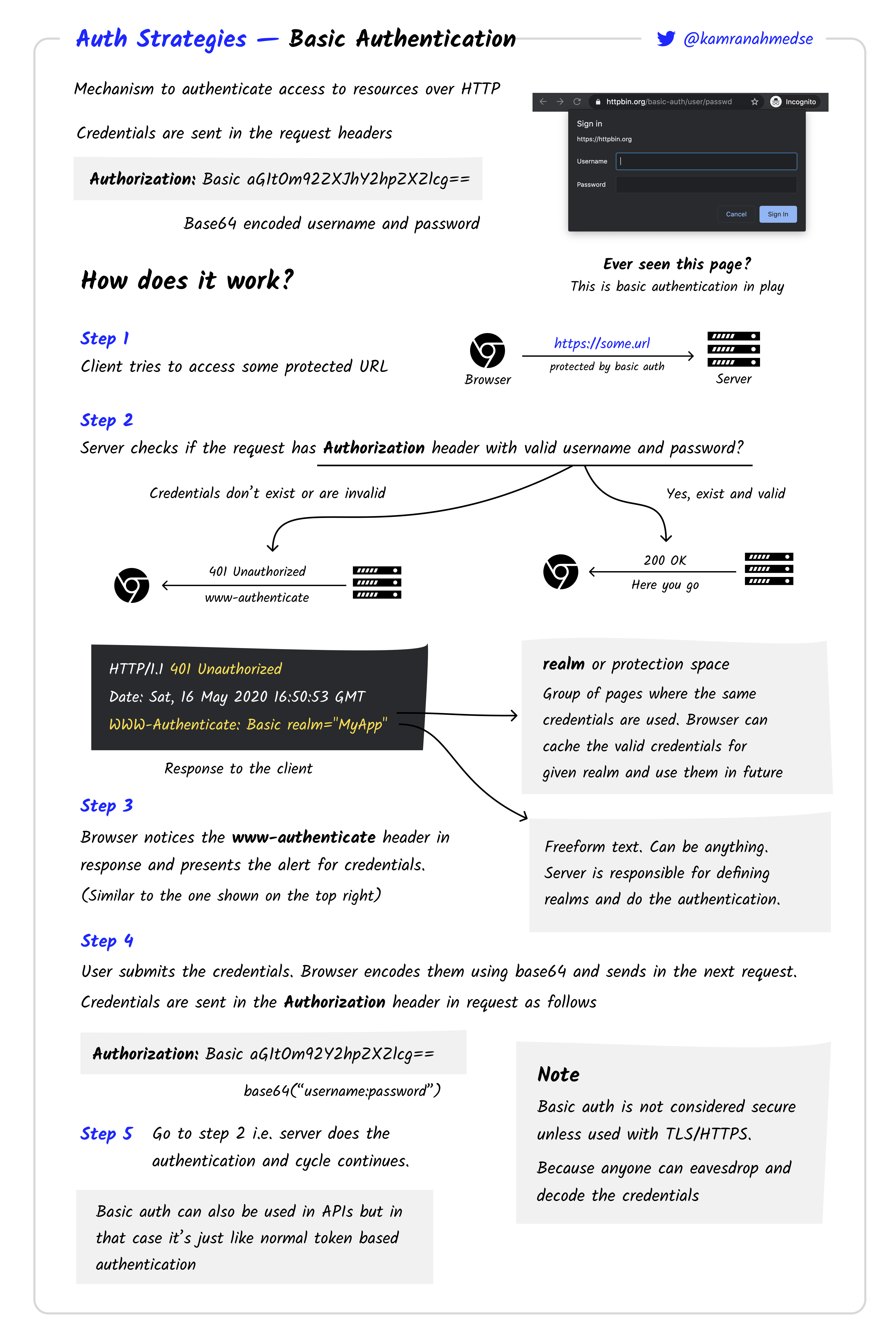Basic Authentication