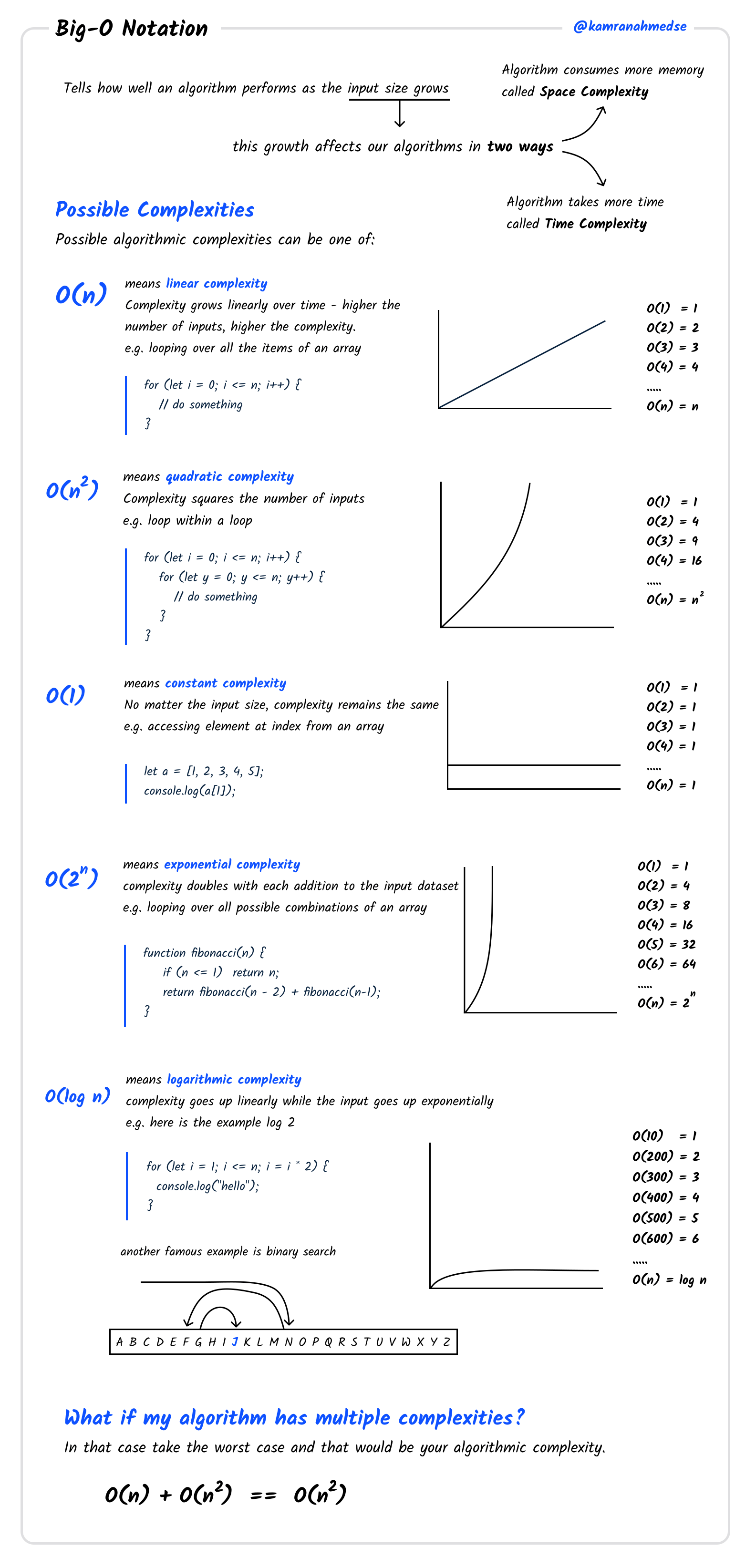 Big-O Notation