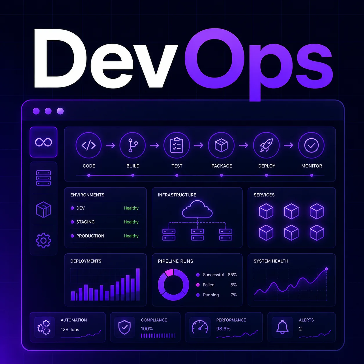 DevOps Weekly