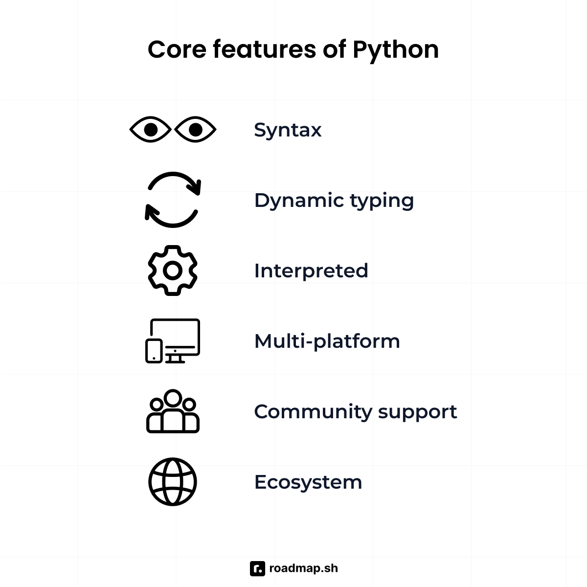 Core features of Python