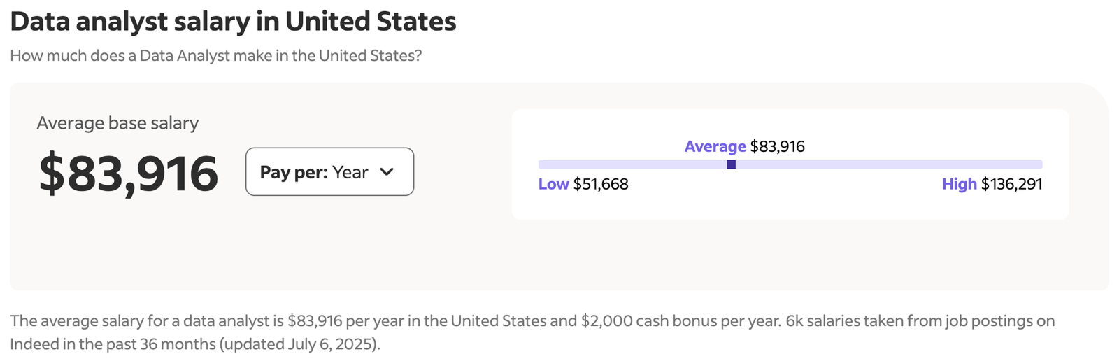 Data analyst salary per annum