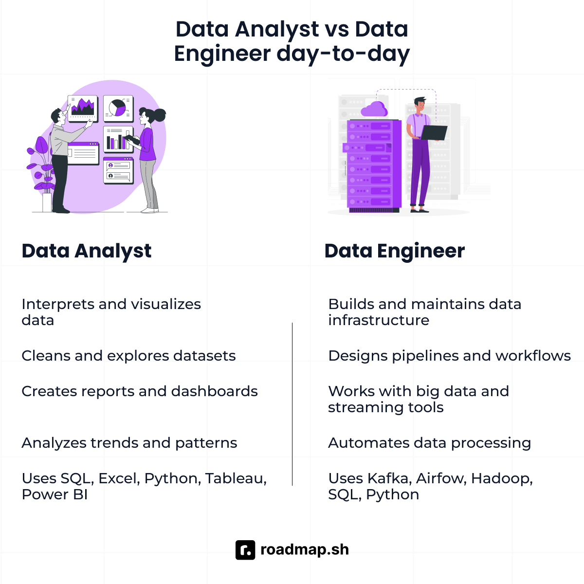Data analyst vs data engineer day-to-day
