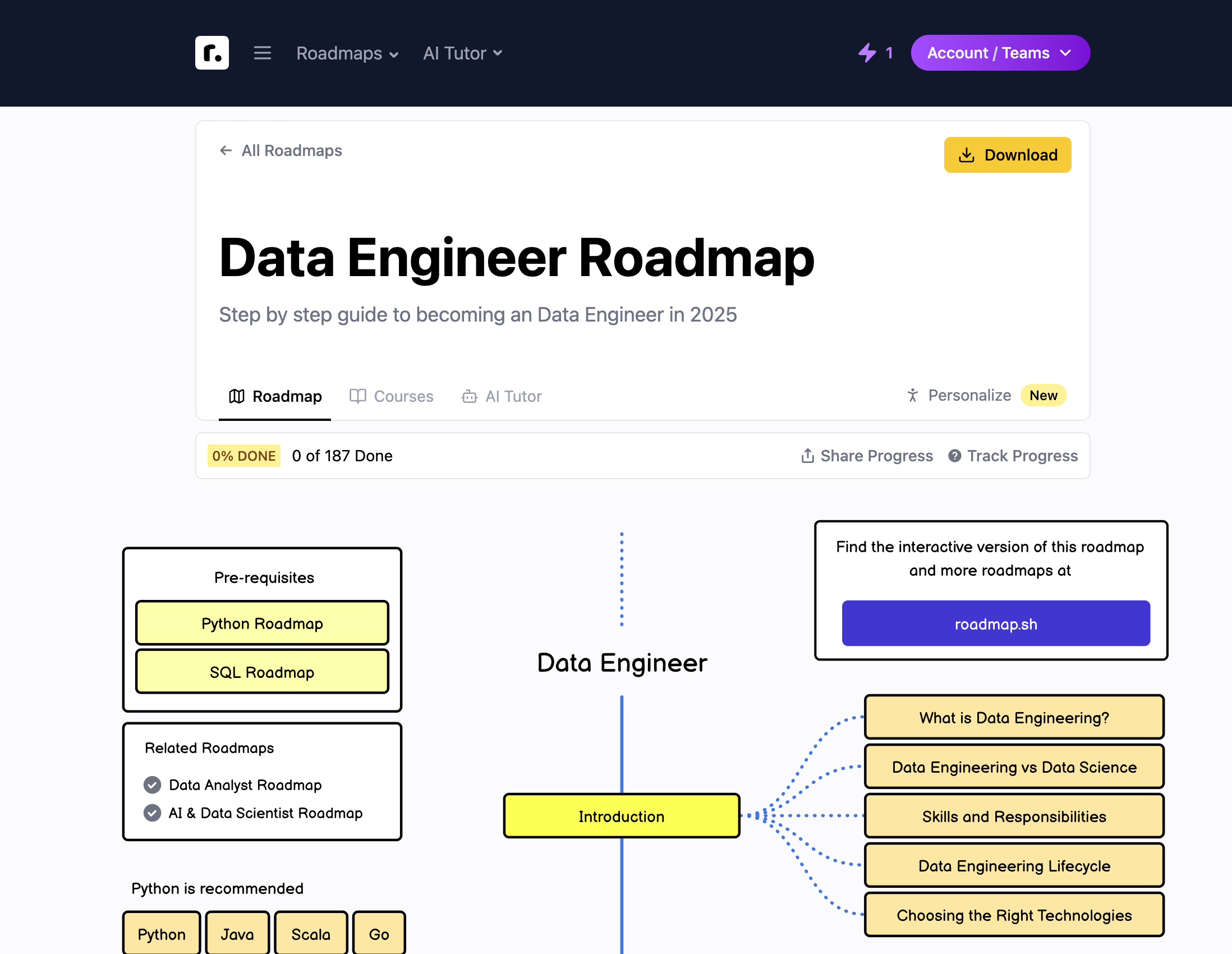 Data Engineer Roadmap