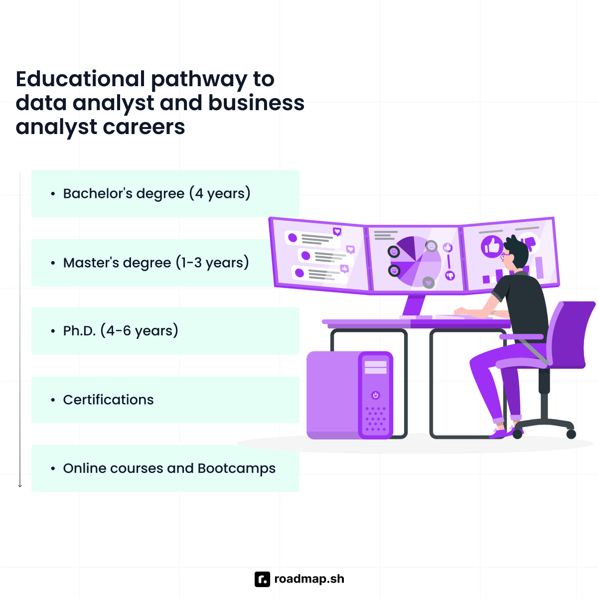Data analyst vs. Business analyst: Educational paths