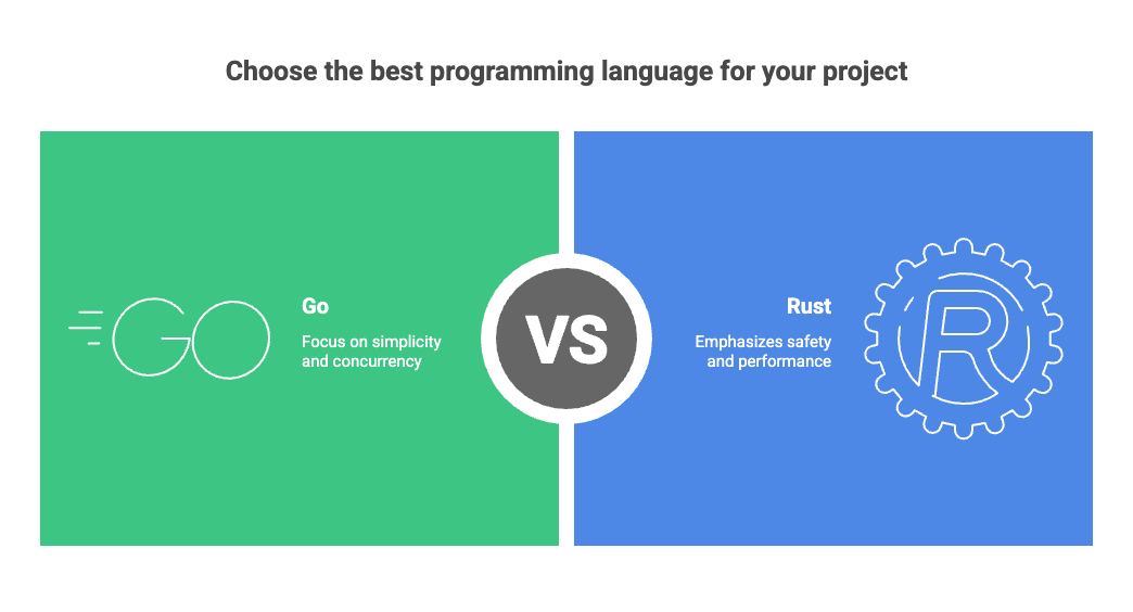 Go vs Rust