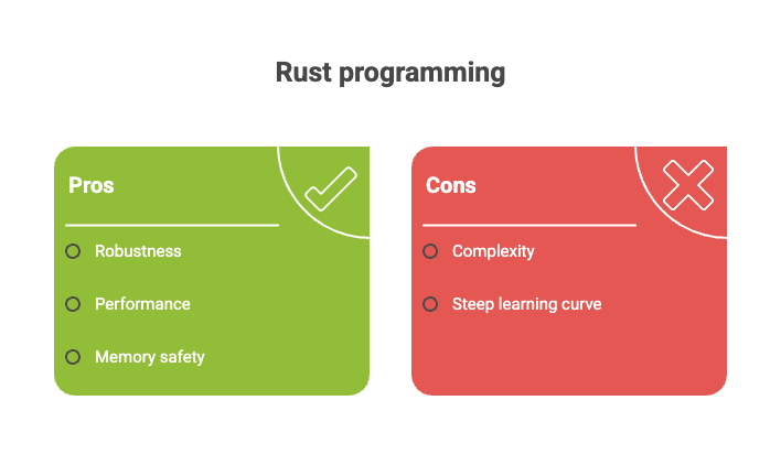 Rust pros and cons