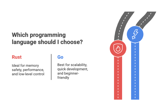 When to choose Go and Rust