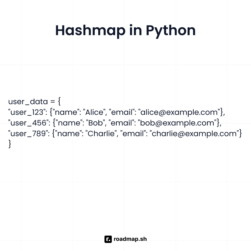 Hashmap in Python