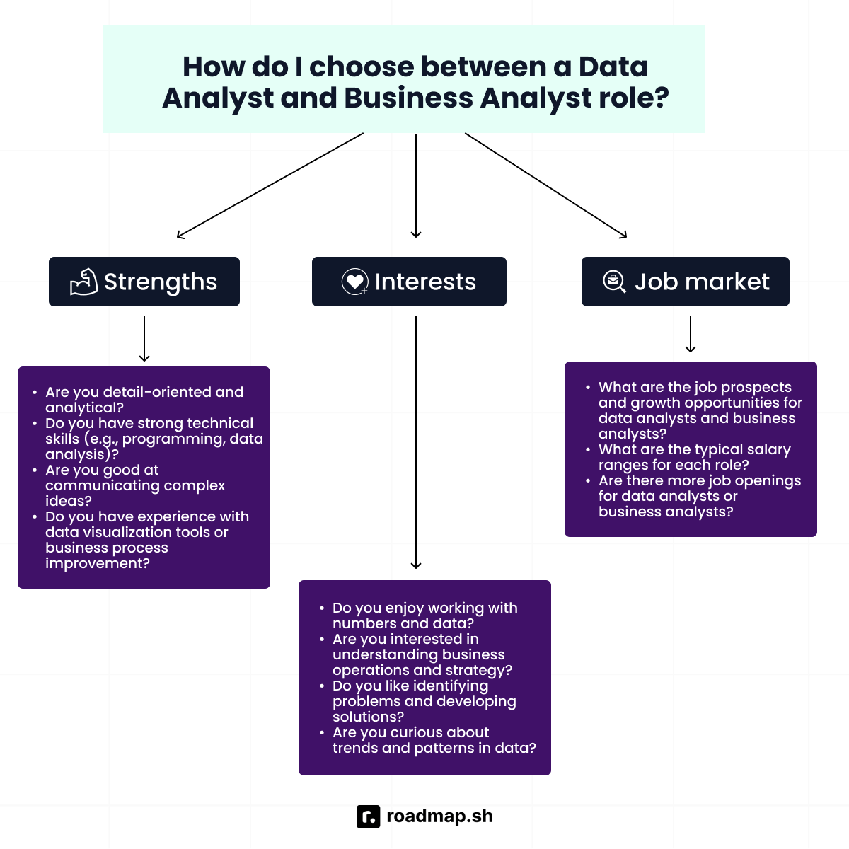 Data analyst vs. Business analyst: How to choose between both roles
