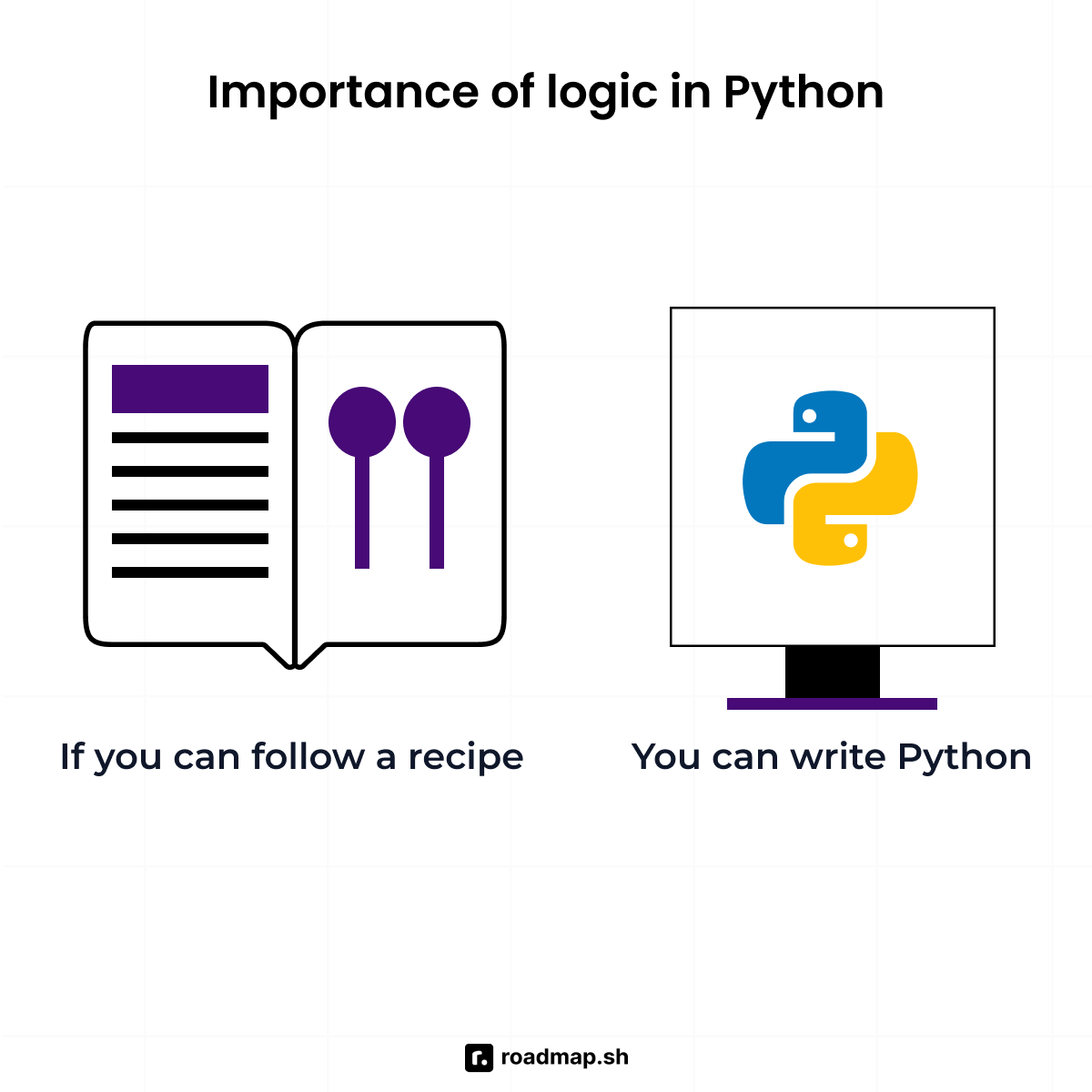Importance of logic in Python