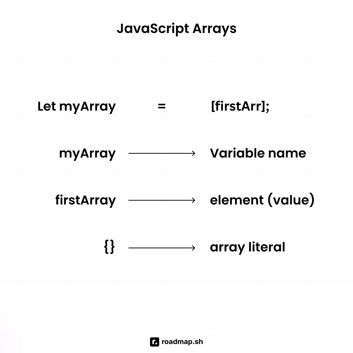 JavaScript interview questions: Arrays