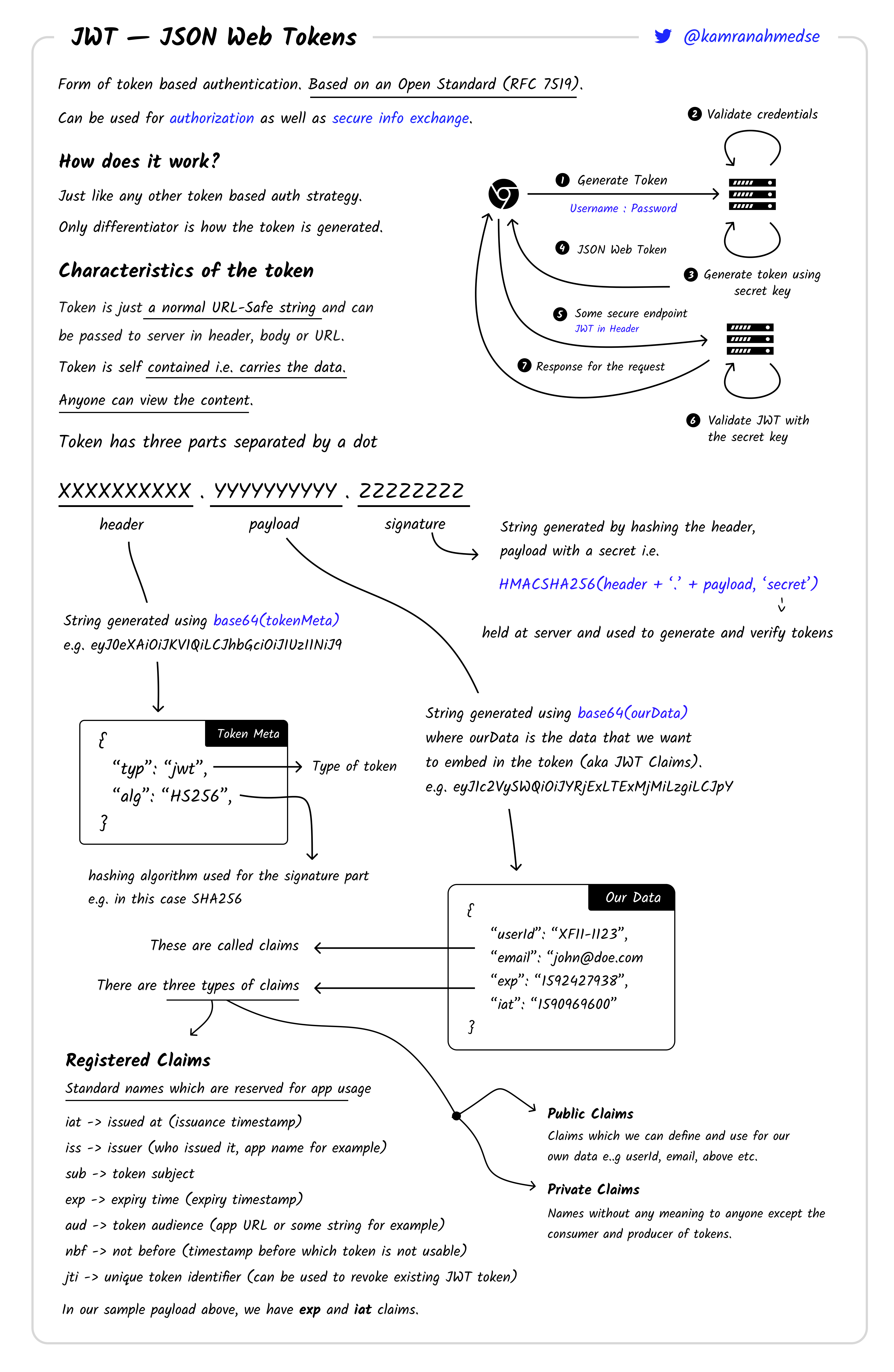 JWT Authentication