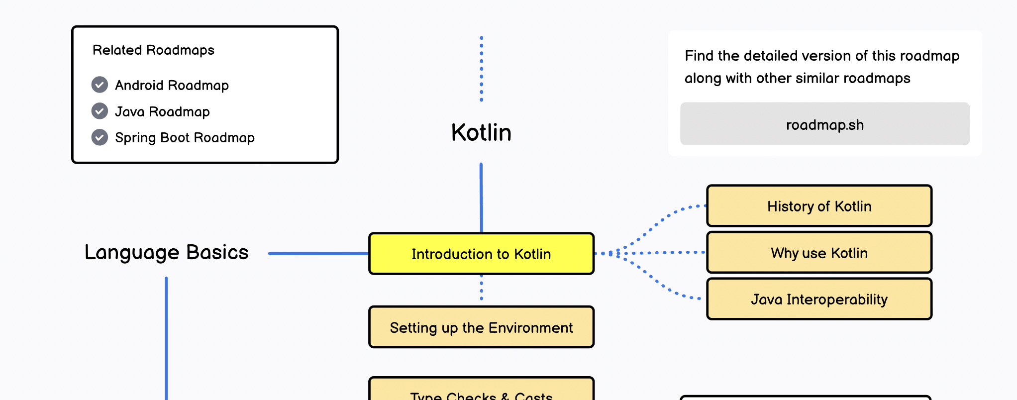 Kotlin Roadmap