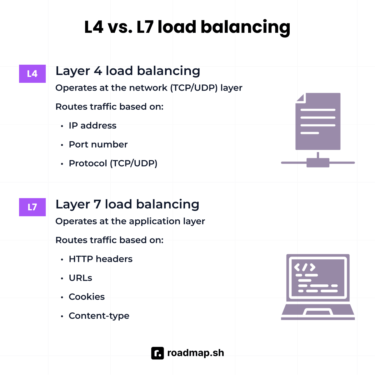 L4 vs L7 load balancing