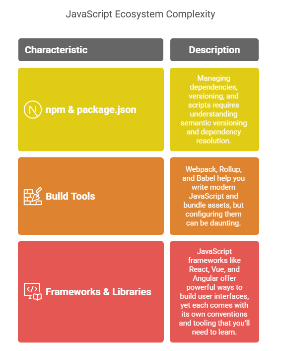 JavaScript Blocking Operations