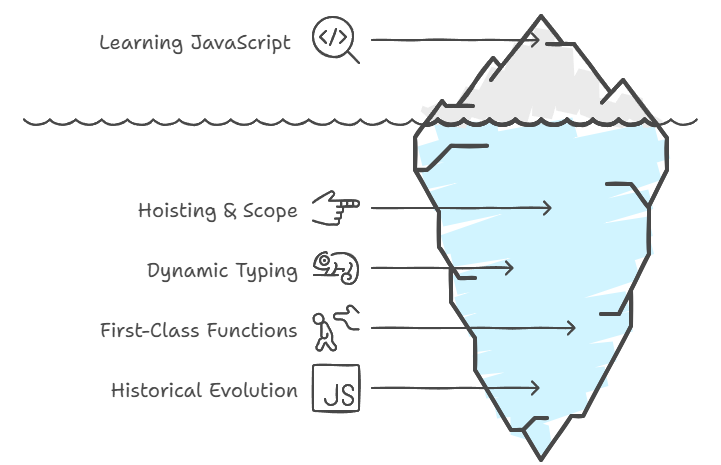 Learning JavaScript Quirks