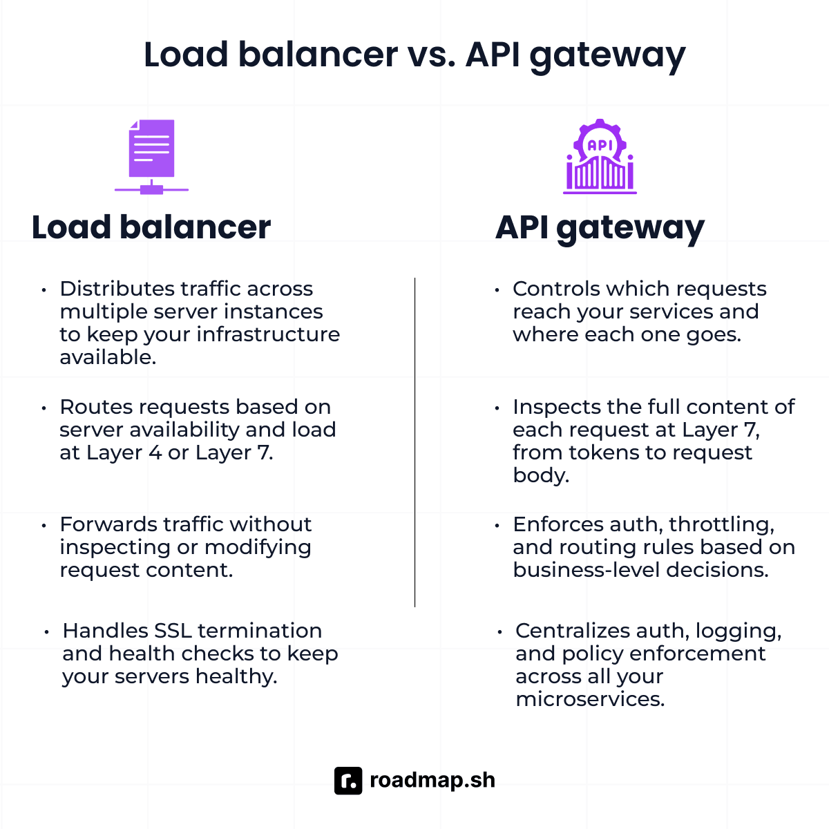 API gateway vs. load balancer