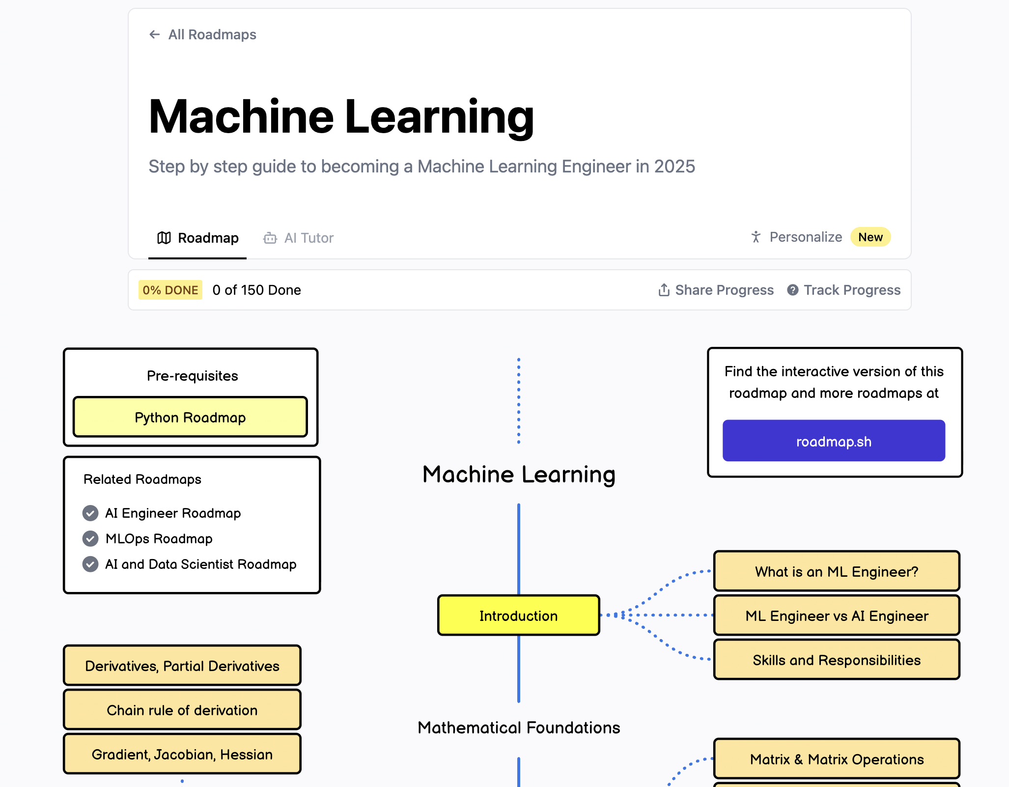 Machine Learning Roadmap