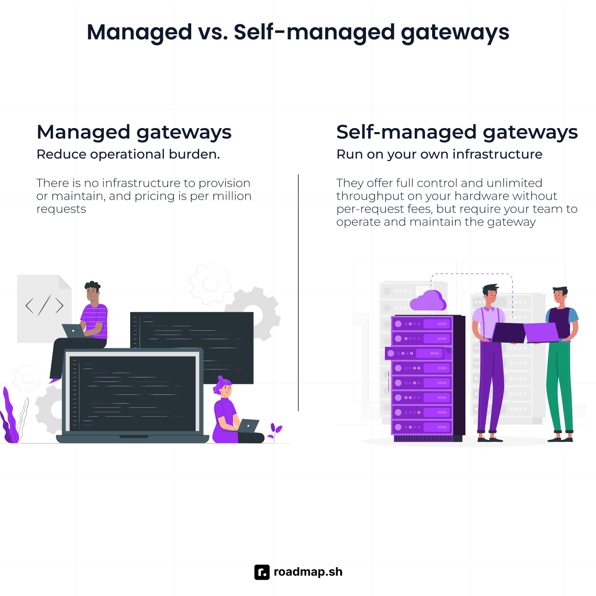 Managed vs. self-hosted gateways