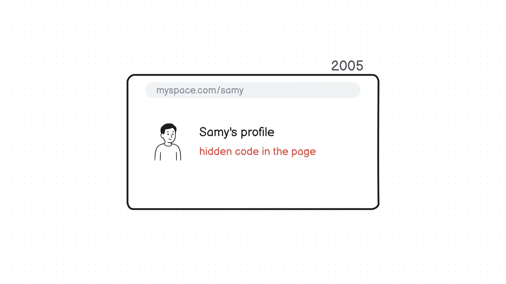 How Cross-Site Scripting Works