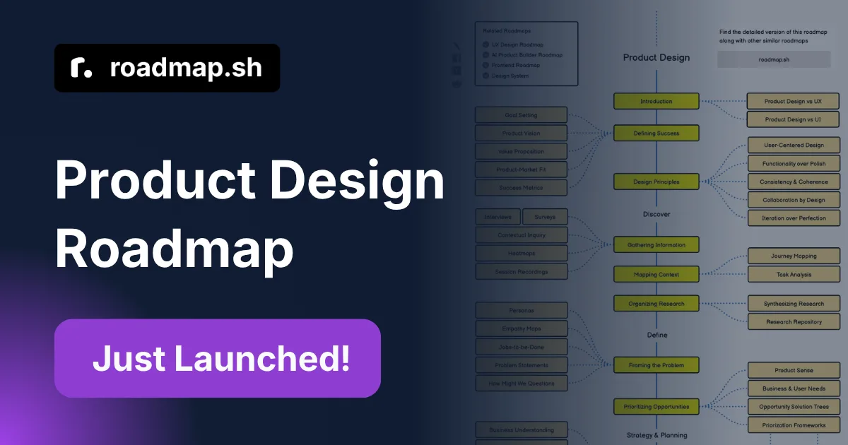 Product Design Roadmap