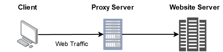 Proxy Server