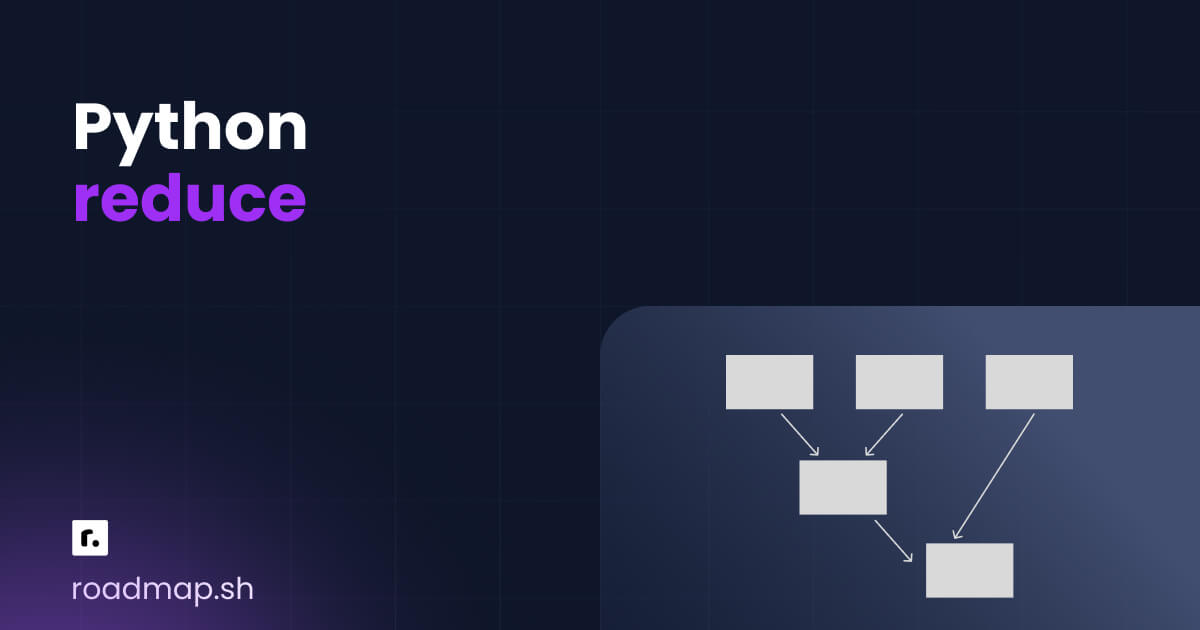 Python reduce explained