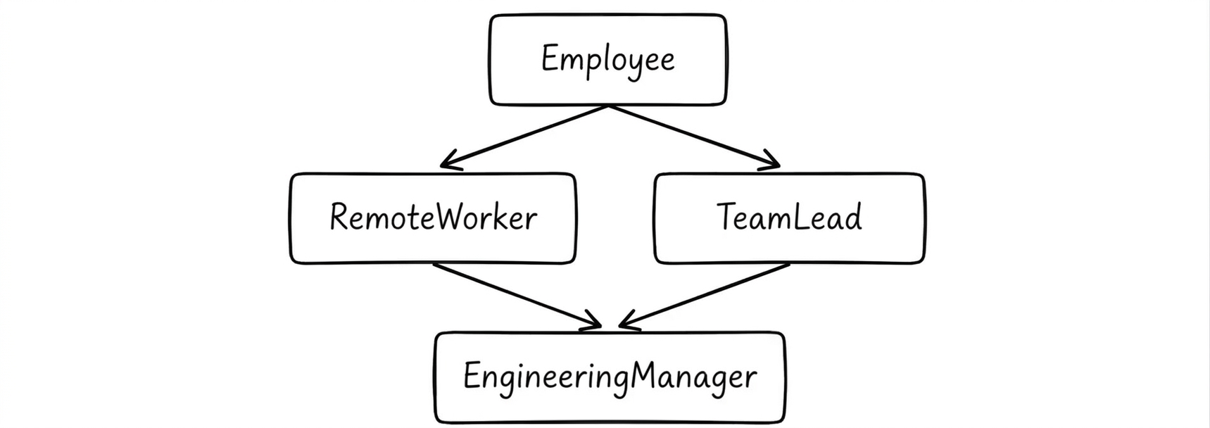 Multiple inheritance in Python