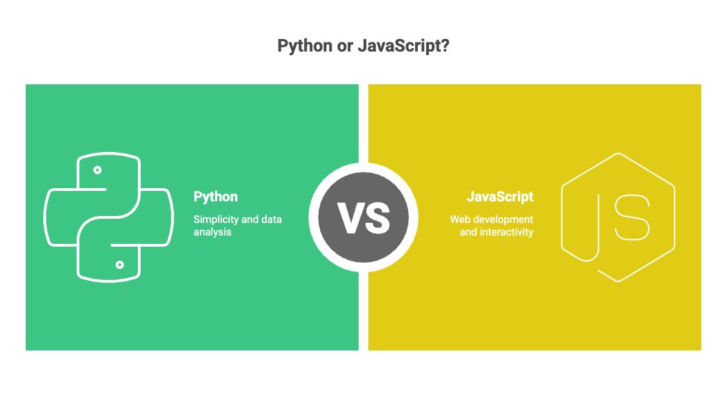 Python vs JavaScript