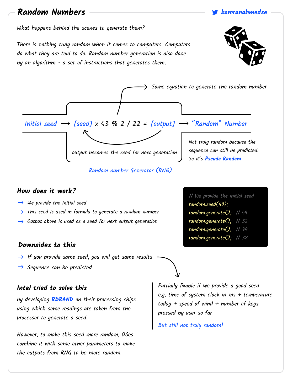 Random Numbers