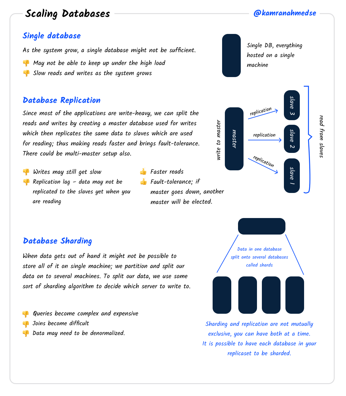 Scaling Databases