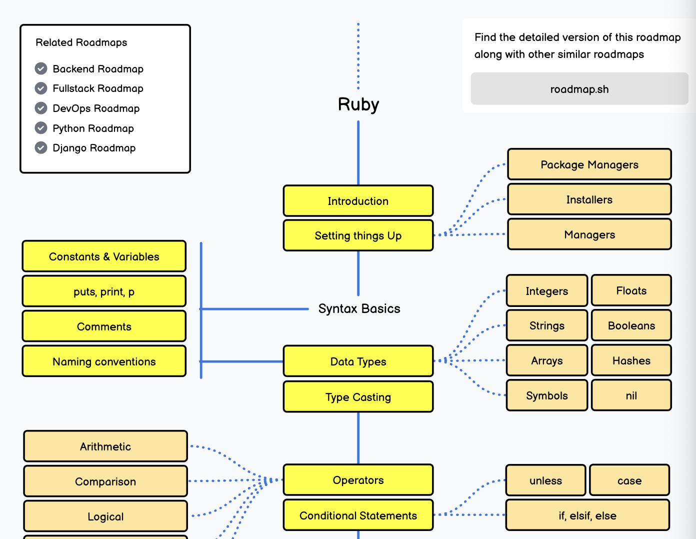 Ruby Roadmap