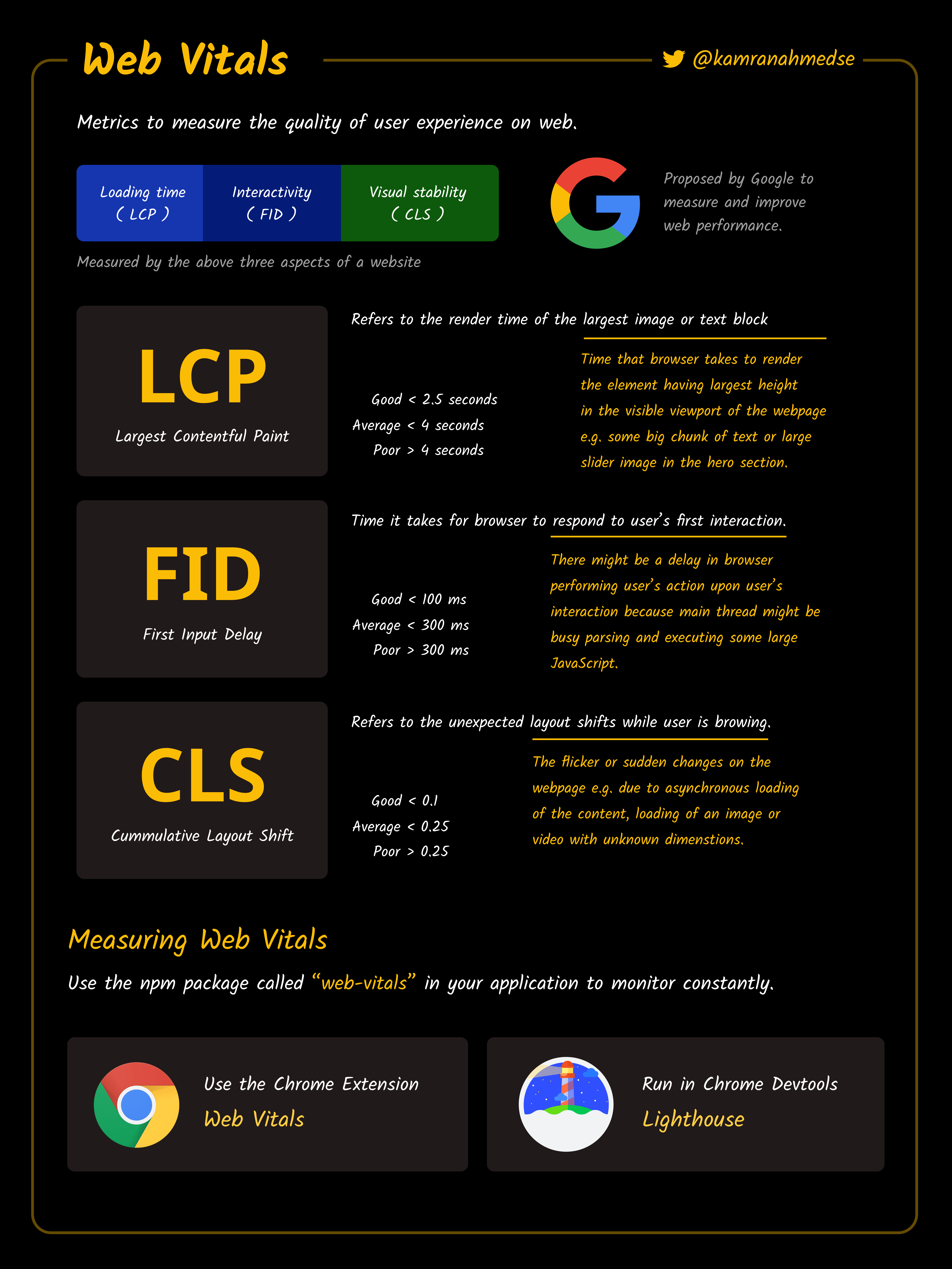 Web Vitals