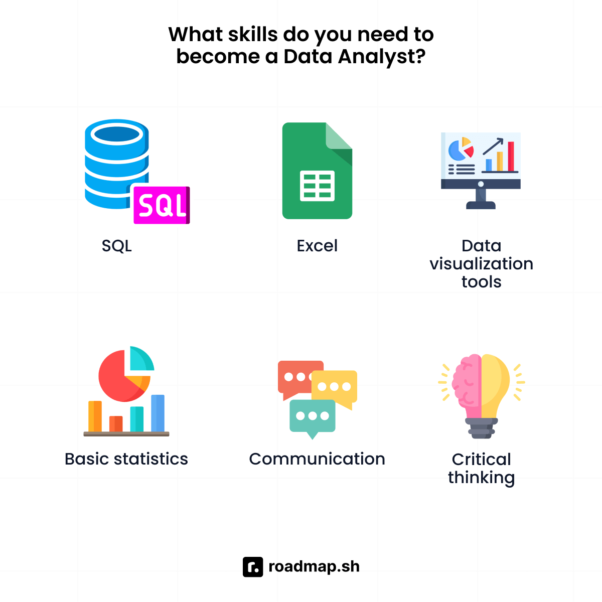 Skills you need to become a data analyst