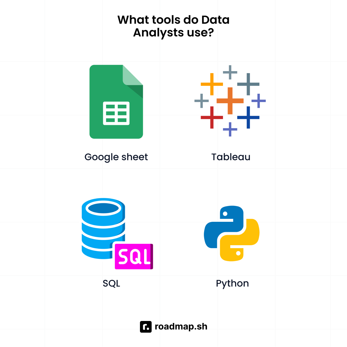 Tools data analysts use